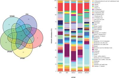 Amelioration of Flesh Quality in Hybrid Grouper (♀ Epinephelus fuscoguttatus × ♂ E. lanceolatu) Fed With Oxidized Fish Oil Diet by Supplying Lactobacillus pentosus